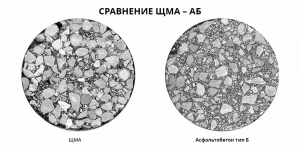 Отличие ЩМА от обычного асфальтобетона